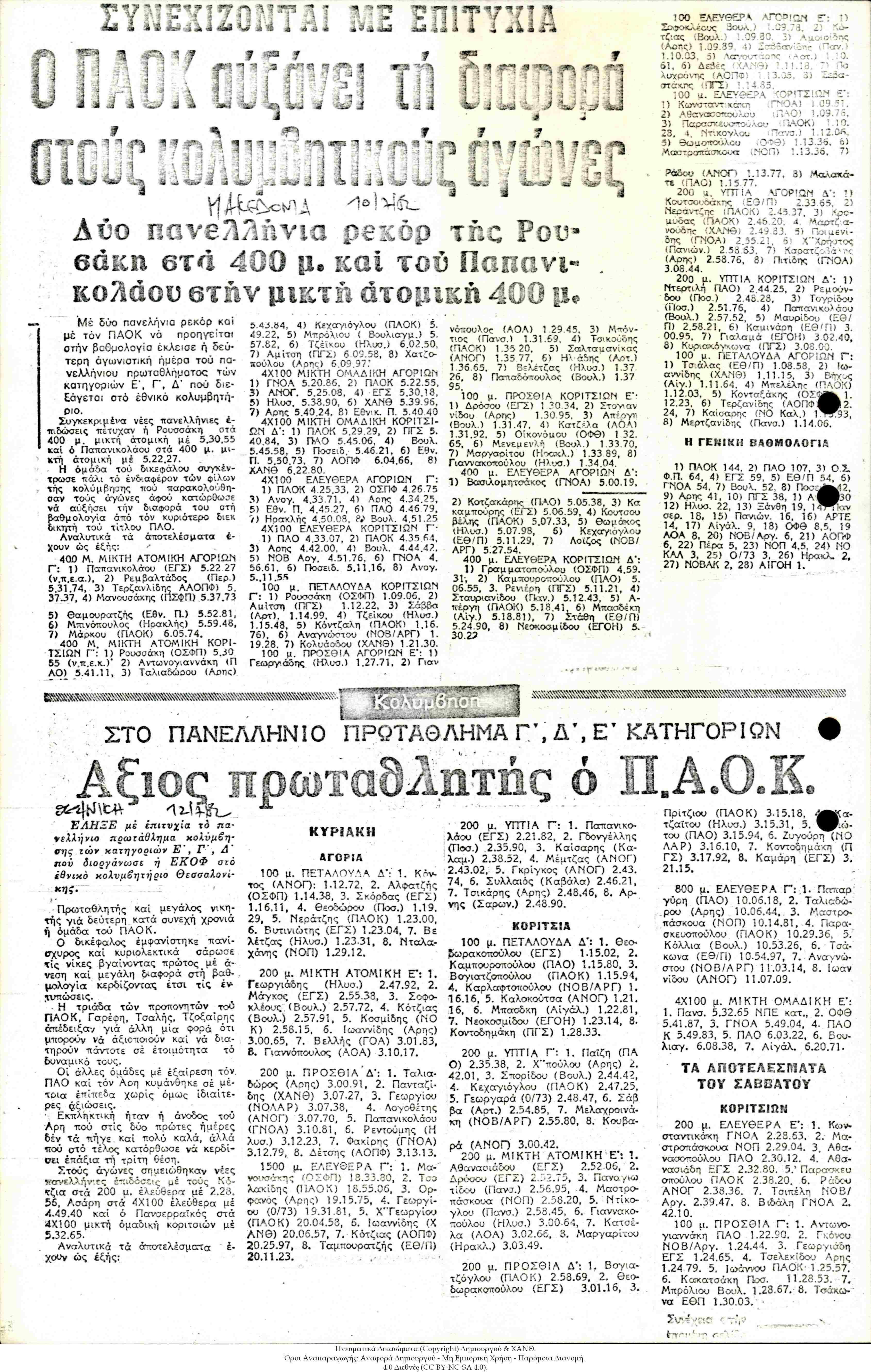 Εφημερίδα Μακεδόνια: Πανελλήνιο Πρωτάθλημα Κολύμβησης Γ΄, Δ΄, Ε΄[Στη 13η Θέση η ΧΑΝΘ]